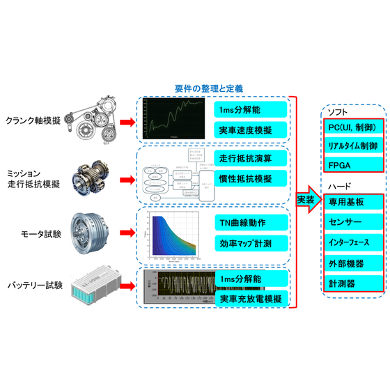 試験シミュレーション提案_トップ.png
