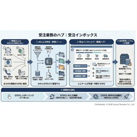 受注インボックスのご紹介