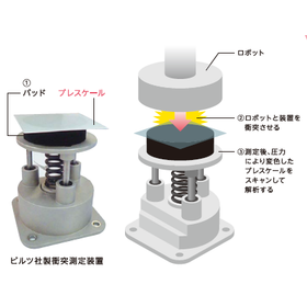 [Case Study on the Use of Pressure ...