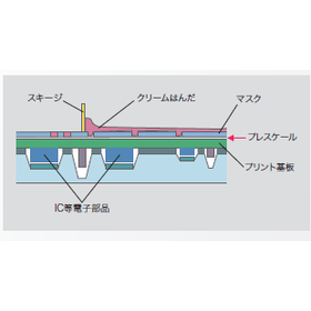 [Case Study of Pressure Measurement...