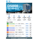 D5000総合カタログ概要.png