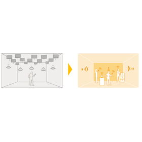 自己学習型測位分析システム『A-Indicator』