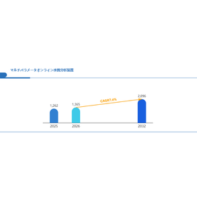 マルチパラメータオンライン水質分析装置世界総市場規模