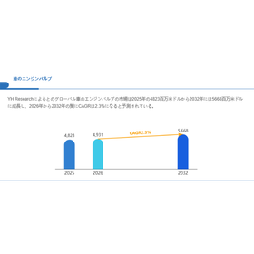 車のエンジンバルブ世界総市場規模