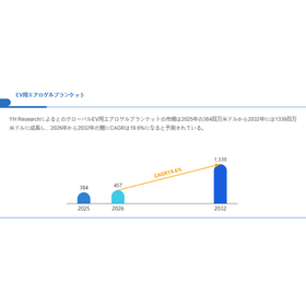 EV用エアロゲルブランケット世界総市場規模