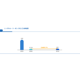 シングルローラーポンプ式人工心肺装置世界総市場規模