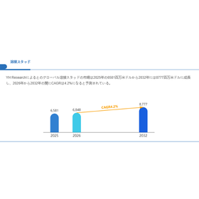溶接スタッド世界総市場規模