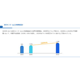 指令センターおよび制御室設計世界総市場規模 製品画像