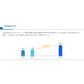 屋外用家具の生地世界総市場規模