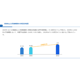 自動車および医療機器向け静電洗浄装置世界総市場規模 製品画像