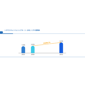ヘキサメチレンジイソシアネート（HDI）とその誘導体
