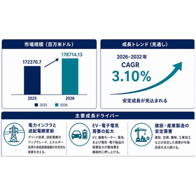 高純度陰極銅