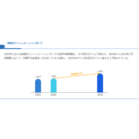 容積式プッシュローションポンプ世界総市場規模