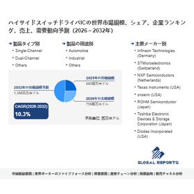 ハイサイドスイッチドライバIC市場規模予測2026-2032