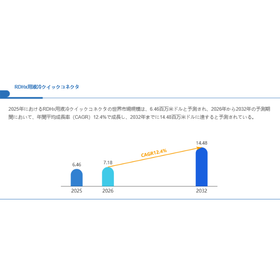 RDHx用液冷クイックコネクタ世界総市場規模