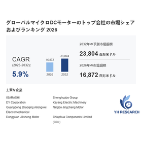 Global market size of micro DC moto...