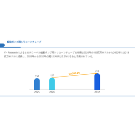 蠕動ポンプ用シリコーンチューブ世界総市場規模