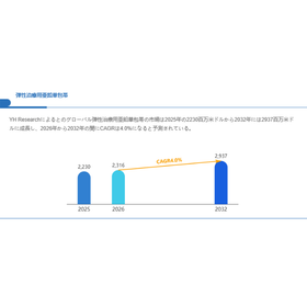 弾性治療用亜鉛華包帯世界総市場規模