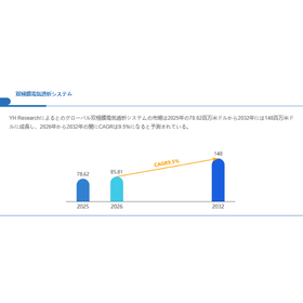 双極膜電気透析システム世界総市場規模