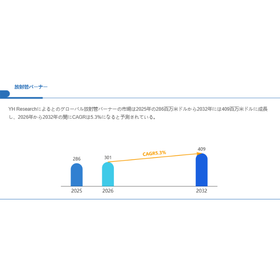 放射管バーナー世界総市場規模