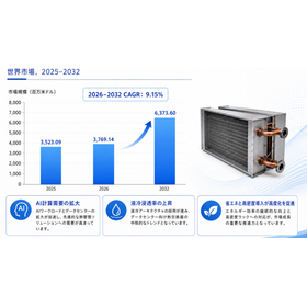データセンター用熱交換器の産業チェーン世界総市場規模