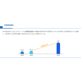 水素質量流量計世界総市場規模