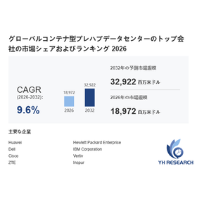 Global market size of container-typ...