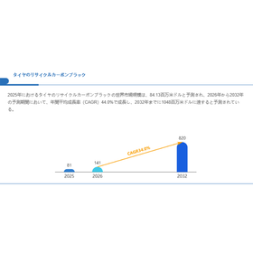 鍛造プレス世界総市場規模