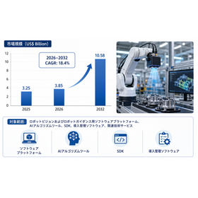 スマート倉庫ピッキングシステム世界総市場規模