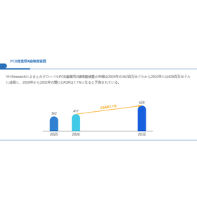 PCB産業用X線検査装置世界総市場規模