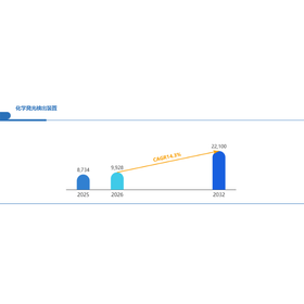 化学発光検出装置世界総市場規模