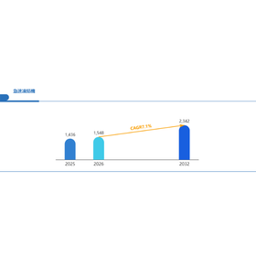Global Market Size of Rapid Freezer...