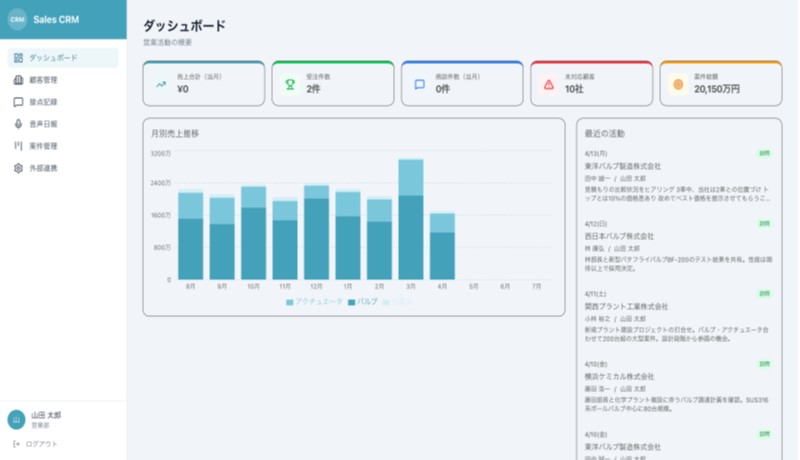 【プラスチック金型管理向け】サブスク型アプリ開発サービス