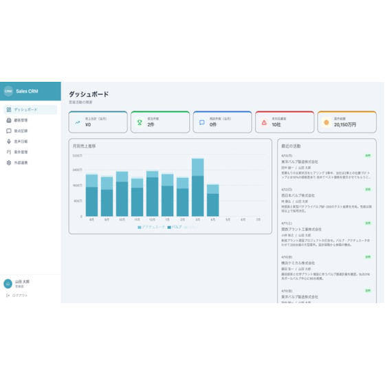 製造業向け業務アプリ開発サブスク『FlowSync』1.jpg