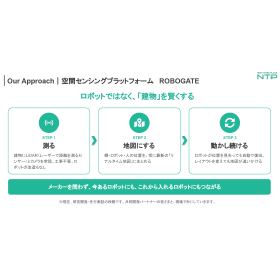 [Seeking Joint Development Partners] Designing AMR Sites Before Implementation Without Stopping
