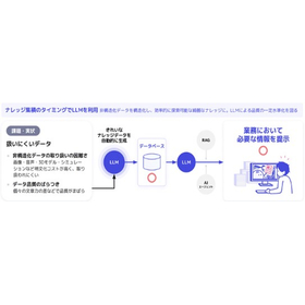 デジタルスレッドのナレッジ基盤『GHELIA AutoDeck』