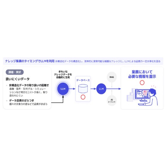 製造業デジタルスレッドのナレッジ基盤『GHELIA AutoDeck』_1.jpg