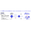 Knowledge platform for the digital thread "GHELIA AutoDeck"