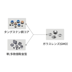 監視カメラ