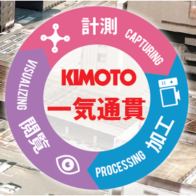 BIM/CIM全般に関するサービス