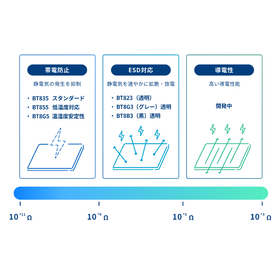 静電気対策PETシート