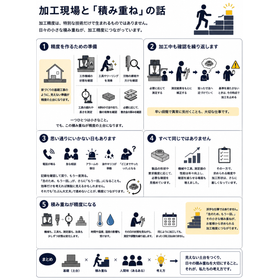 The story of the processing site an...