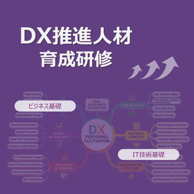 DX推進人材育成研修｜ビジネス&times;IT基礎
