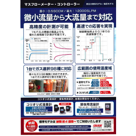 Aricat社　マスフローメーター