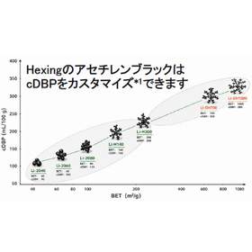 アセチレンブラック