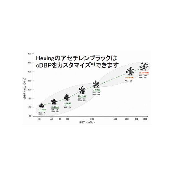 アセチレンブラック.png