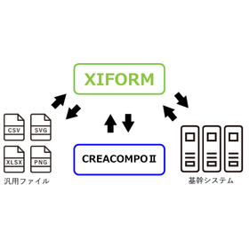 データ連携ソリューション 製品画像