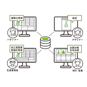 アパレル向けデータ管理システム『XIFORM』 製品画像