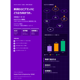 化粧品メーカー向け D2Cブランド構築・デジタルコマース強化支援