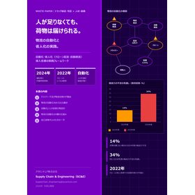 物流の自動化・省人化 導入支援（自動化可能性診断）